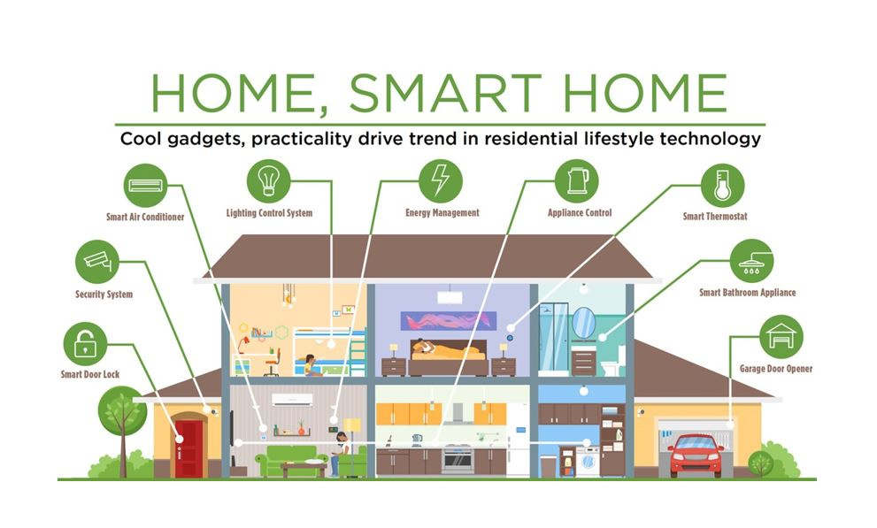 Smart Homes are the Connectivity Future for Homeowners